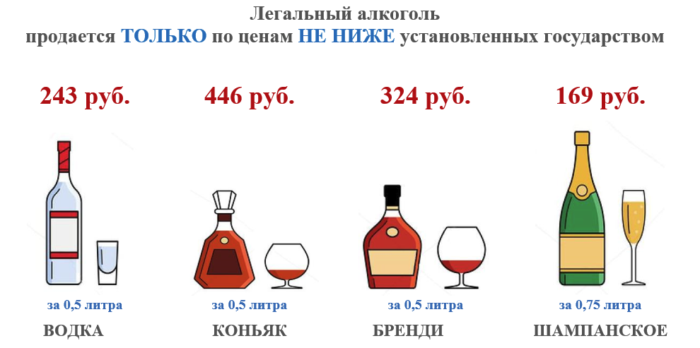 Алкоголизм цена таганрог. МРЦ на алкоголь. Минимальная цена на алкоголь. Минимальная розничная цена на алкоголь. Что такое минимальная МРЦ на алкоголь.